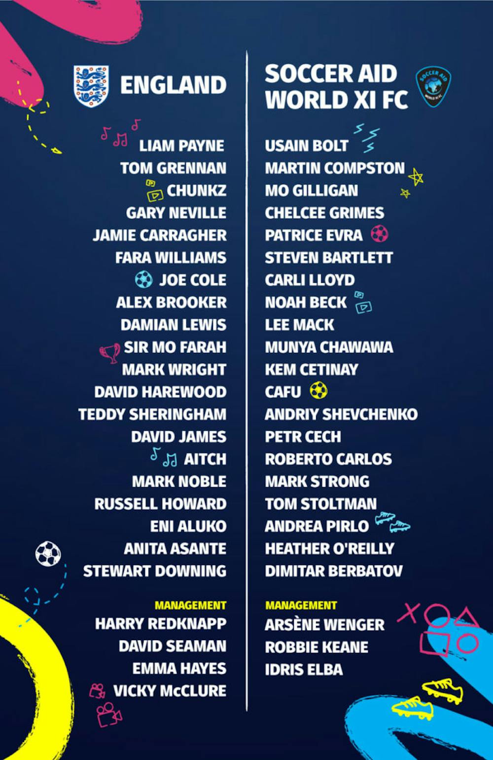 O Bolt… νίκησε τον Mo Farah σε φιλανθρωπικό παιχνίδι ποδοσφαίρου στο Λονδίνο! (Vid) runbeat.gr